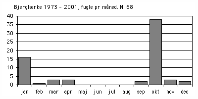 Bjerglærke