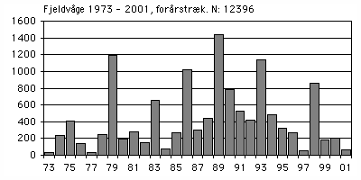 Fjeldvåge