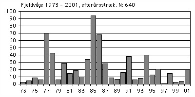 Fjeldvåge
