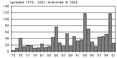 Lærkefalk