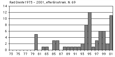 Rød Glente