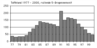 Taffeland