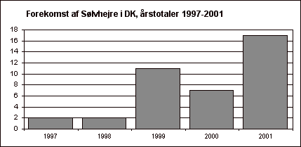 Sølvhejre