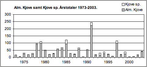 Almindelig Kjove